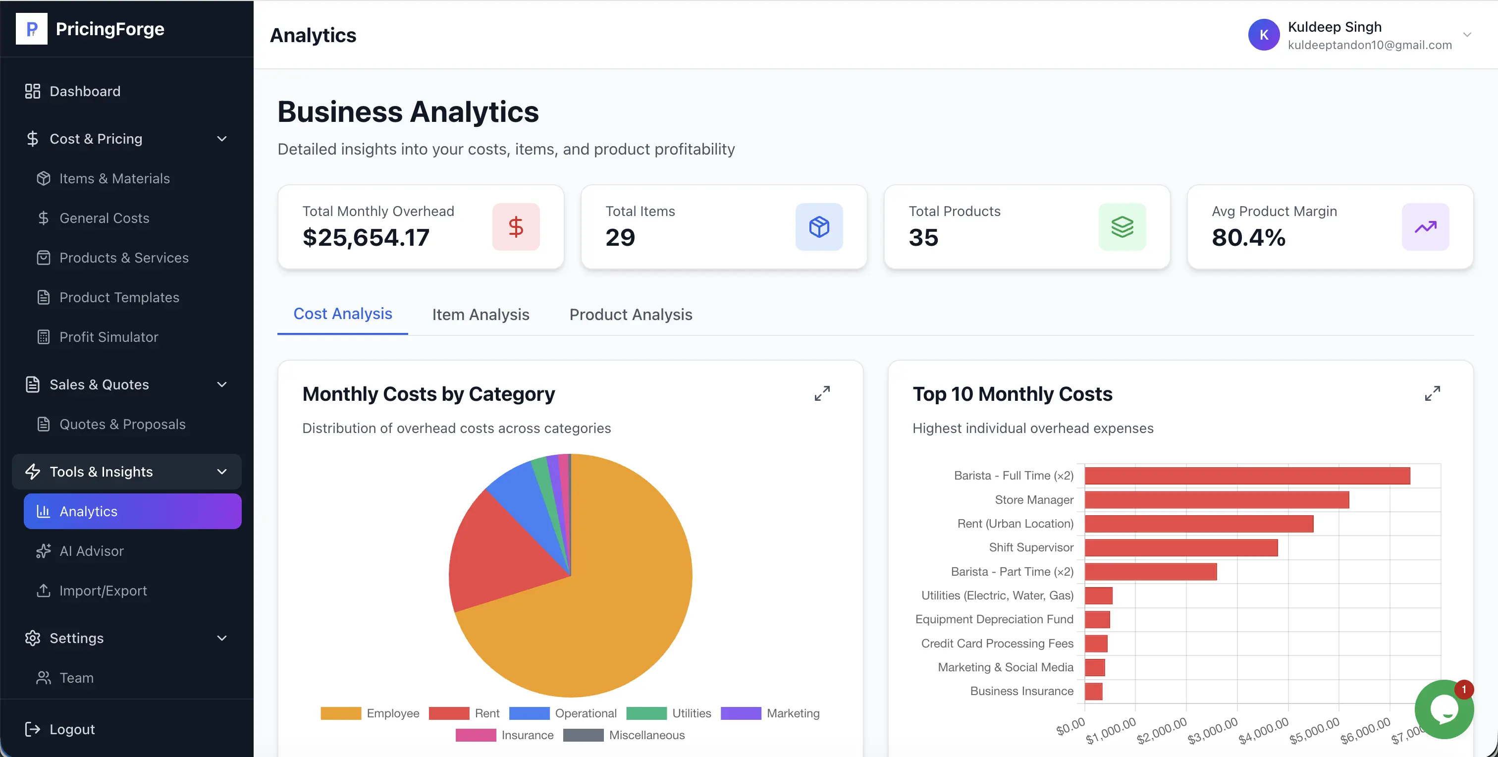 Business Analytics and Insights
