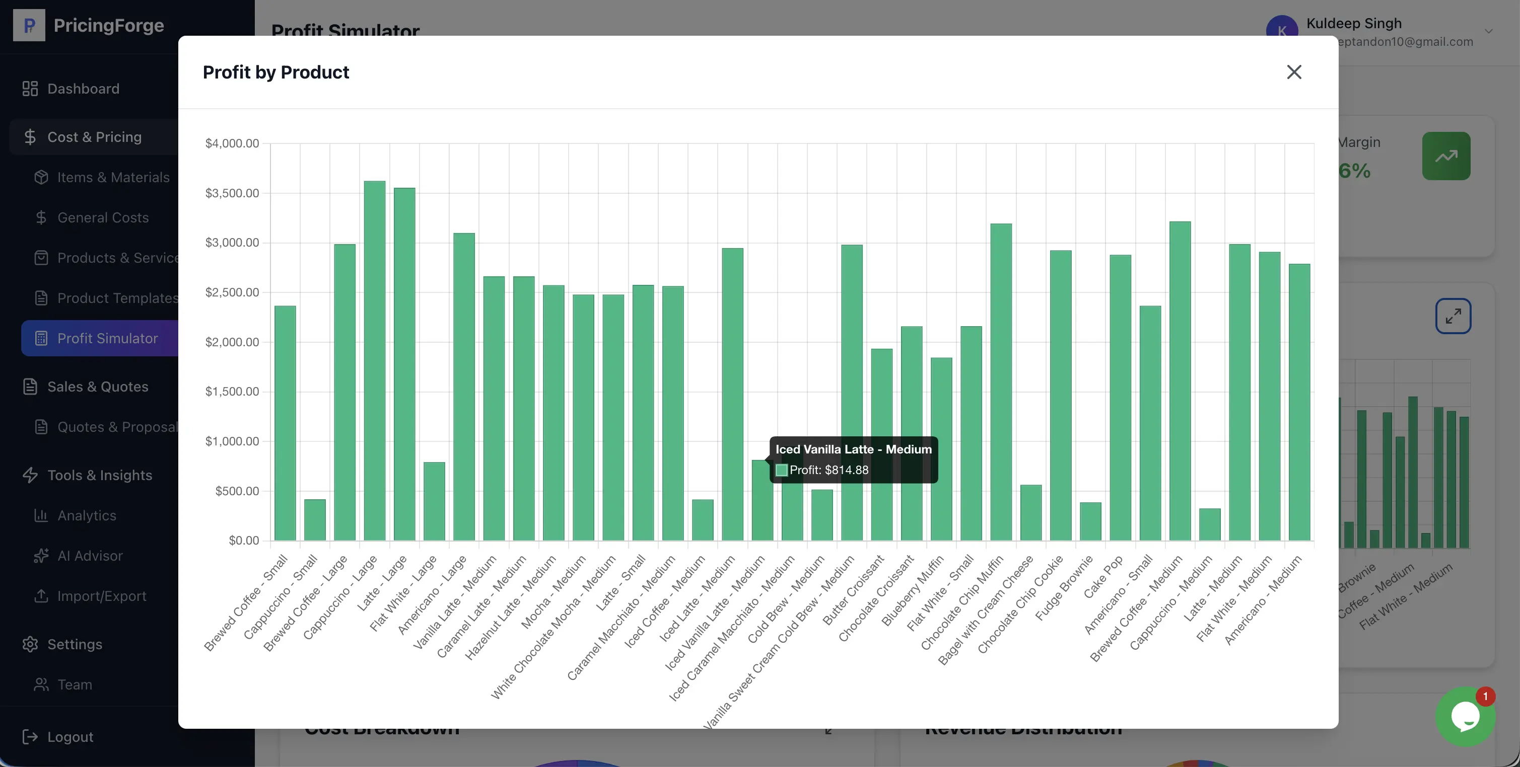 Profit Per Product Analysis