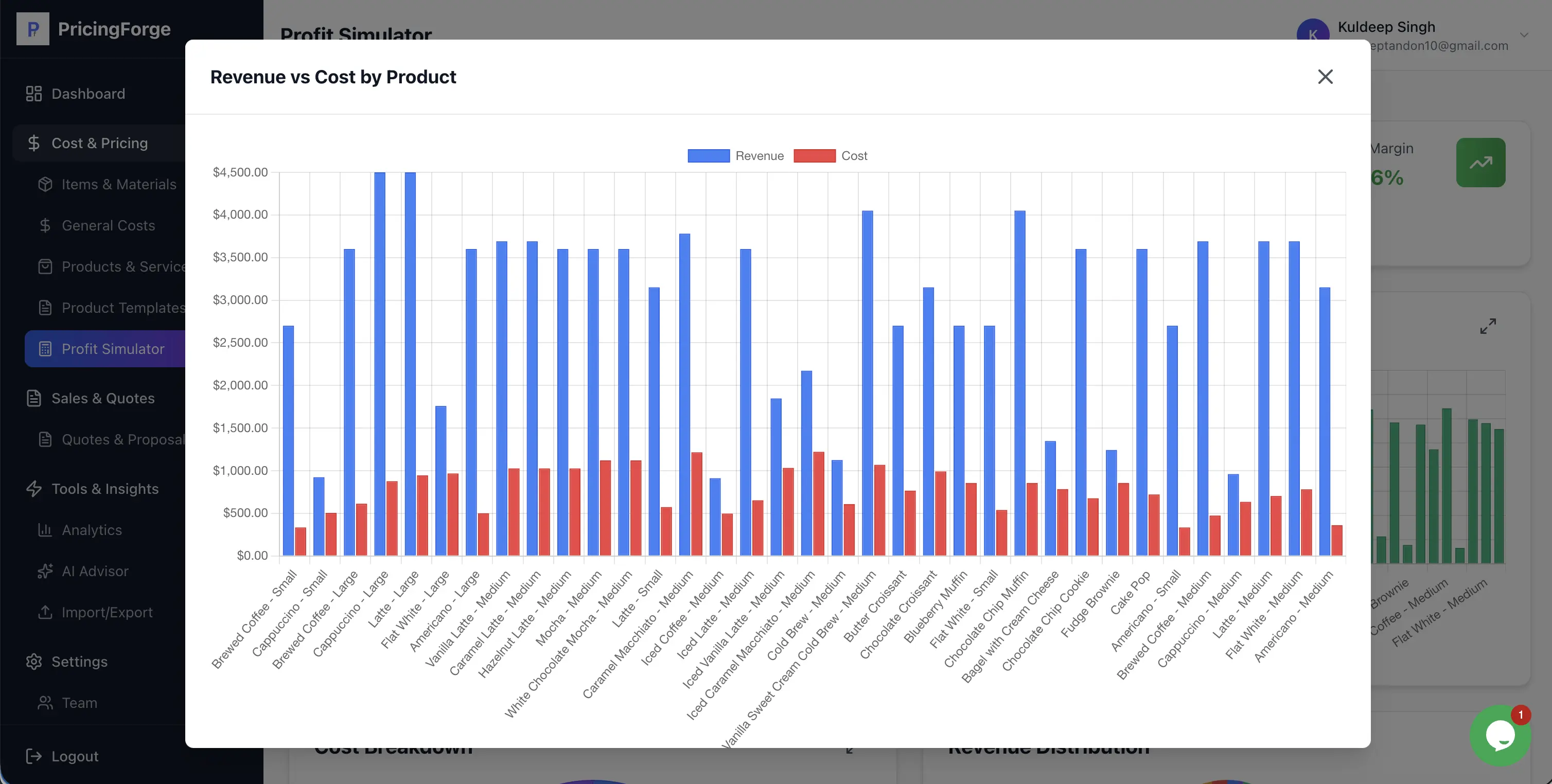 Revenue vs Cost Analysis